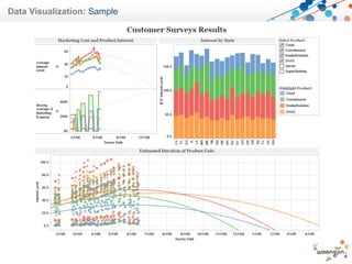 Data Visualization: Sample
 