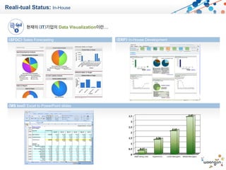 Reali-tual Status: In-House
현재의 〔IT〕기업의 Data Visualization이란…
《SFDC》 Sales Forecasting 《ERP》 In-House Development
《MS tool》 Excel to PowerPoint slides
 