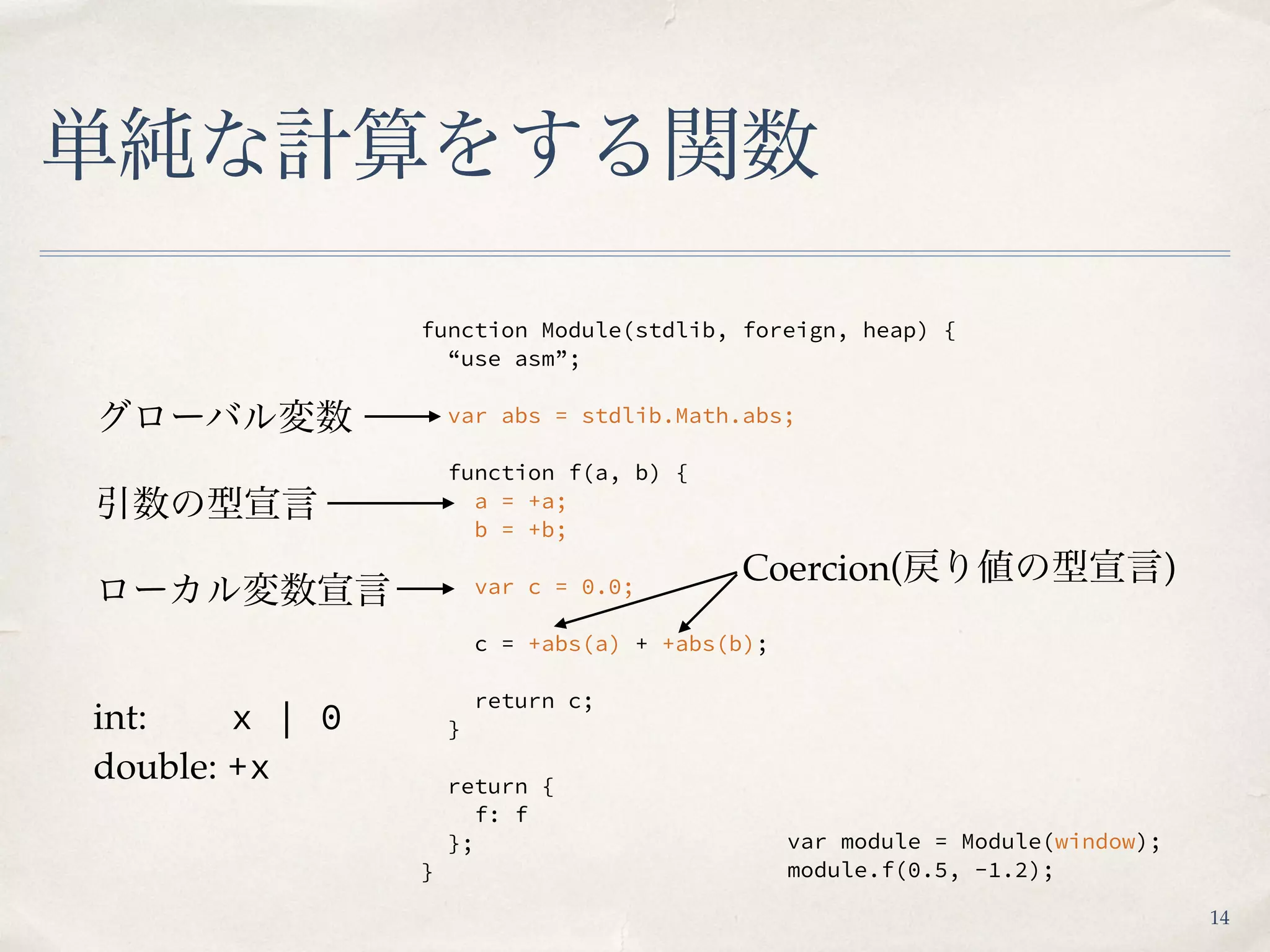 単純な計算をする関数
function Module(stdlib, foreign, heap) {
“use asm”;
var abs = stdlib.Math.abs;
function f(a, b) {
a = +a;
b = +b;
var c = 0.0;
c = +abs(a) + +abs(b);
return c;
}
return {
f: f
};
}
var module = Module(window);
module.f(0.5, -1.2);
グローバル変数
引数の型宣言
ローカル変数宣言
Coercion(戻り値の型宣言)
int: x | 0
double: +x
14
 