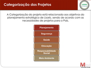Categorização dos Projetos
A Categorização do projeto está relacionada aos objetivos do
planejamento estratégico de Lisarb, sendo de acordo com as
necessidades de projetos para o País.
Planejamento
Segurança
Saúde
Educação
Responsabilidade
Social
Meio Ambiente
 