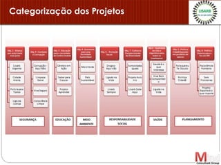 Categorização dos Projetos
 