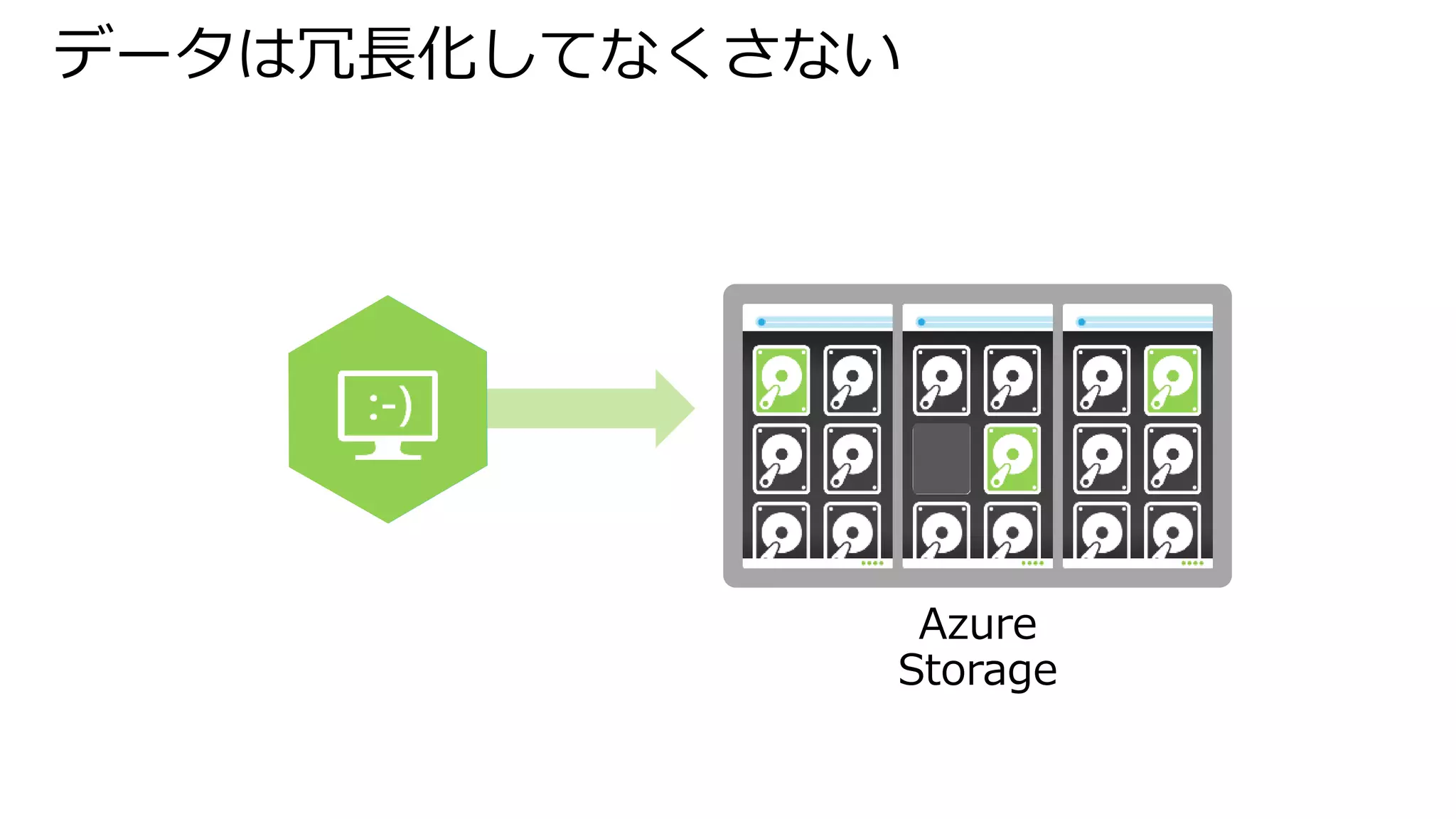 データは冗長化してなくさない
Azure
Storage
 