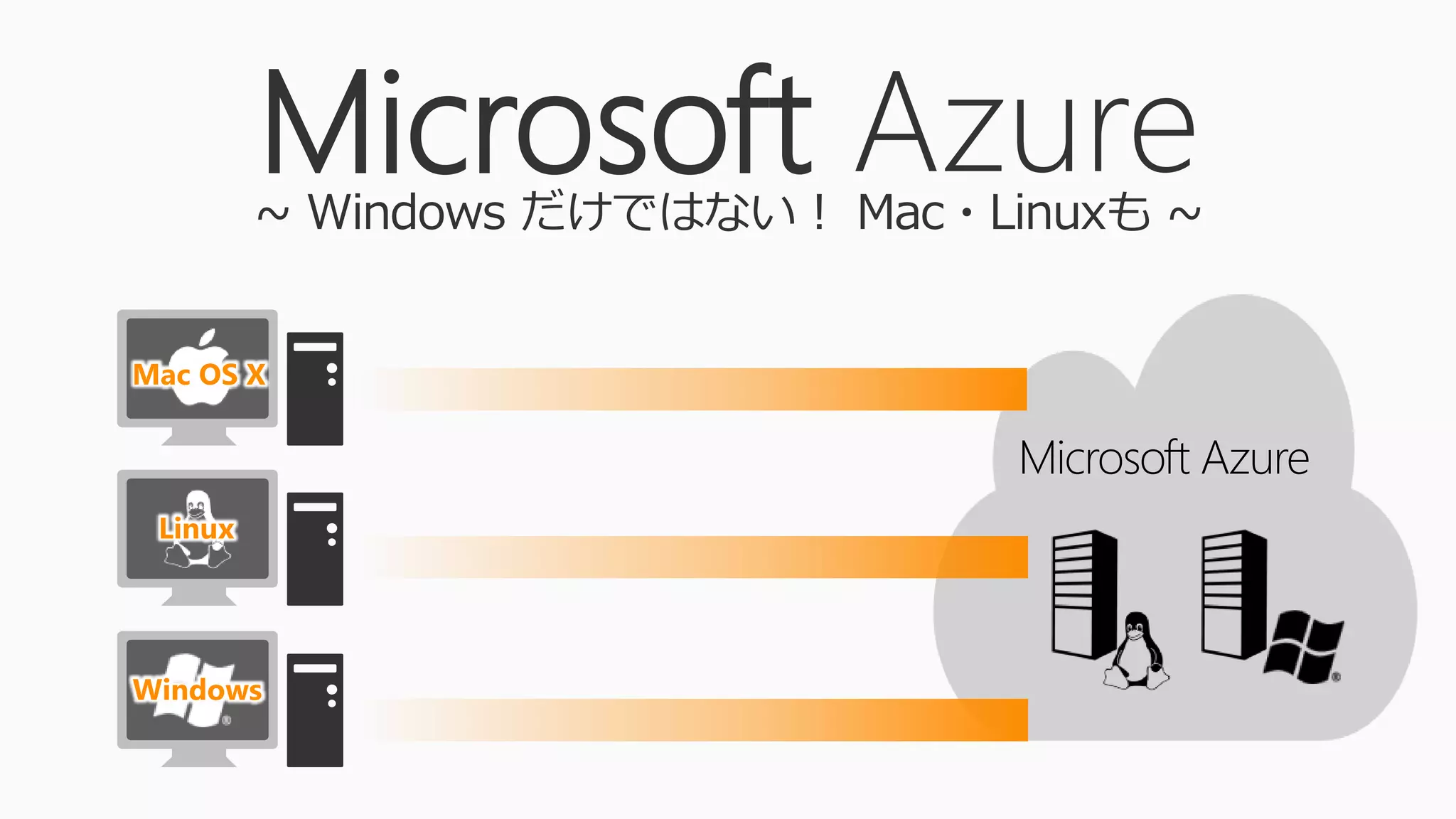 Mac OS X
Linux
Windows
Microsoft Azure
Microsoft Azure~ Windows だけではない！ Mac・Linuxも ~
 