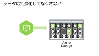 データは冗長化してなくさない
Azure
Storage
 