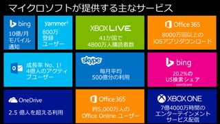 マイクロソフトが提供する主なサービス
2
約5,000万人の
Office Online ユーザー
8000万回以上の
iOSアプリダウンロード
 