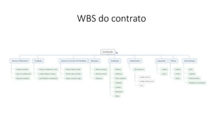 WBS do contrato
 