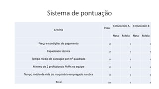 Sistema de pontuação
Critério
Peso
Fornecedor A Fornecedor B
Nota Média Nota Média
Preço e condições de pagamento 25 0 0
Capacidade técnica 25 0 0
Tempo médio de execução por m² quadrado 20 0 0
Mínimo de 2 profissionais PMPs na equipe 15 0 0
Tempo médio de vida do maquinário empregado na obra 15 0 0
Total 100 0 0
 