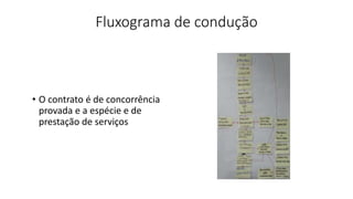 Fluxograma de condução
• O contrato é de concorrência
provada e a espécie e de
prestação de serviços
 