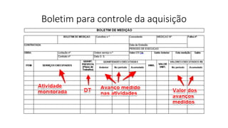 Boletim para controle da aquisição
 
