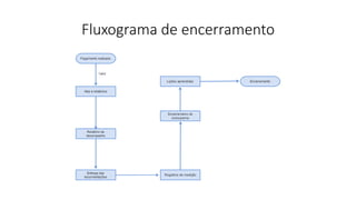 Fluxograma de encerramento
 