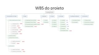 WBS do projeto
 