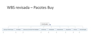 WBS revisada – Pacotes Buy
 
