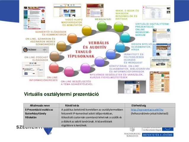 online társkereső erste kontaktaufnahme