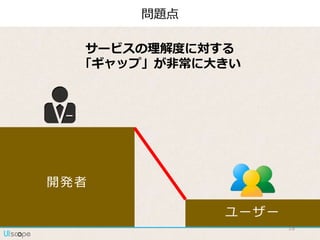 18
サービスの理解度に対する
「ギャップ」が非常に大きい
開発者
ユーザー
問題点
 
