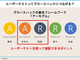 19
ユーザーテストってグロースハックにつながる？
A A R R R
A c q u i s i t i o n
獲 得
A c t i va t i o n
活 性 化
Re t e n t i o n
継 続
Re f e r r a l
紹 介
Re v e n u e
収 益
グロースハックの基本フレームワーク
「アーモデル」
ユーザーテストを使って検証できるポイント
 