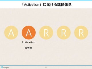 20
「Activation」における課題発見
A A R R R
A c t i va t i o n
活 性 化
 