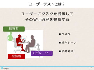 7
ユーザーテストとは？
被験者
モデレーター
観察者
■タスク
■ 操 作 シ ー ン
■思考発話
ユーザーにタスクを提示して
その実行過程を観察する
 