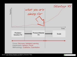 What you are
aiming for
Source: Lean Startup Analytics and MVP by Sebastian Fittko
 