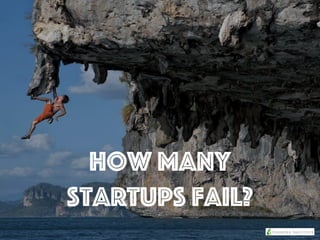 how many
startups fail?
 