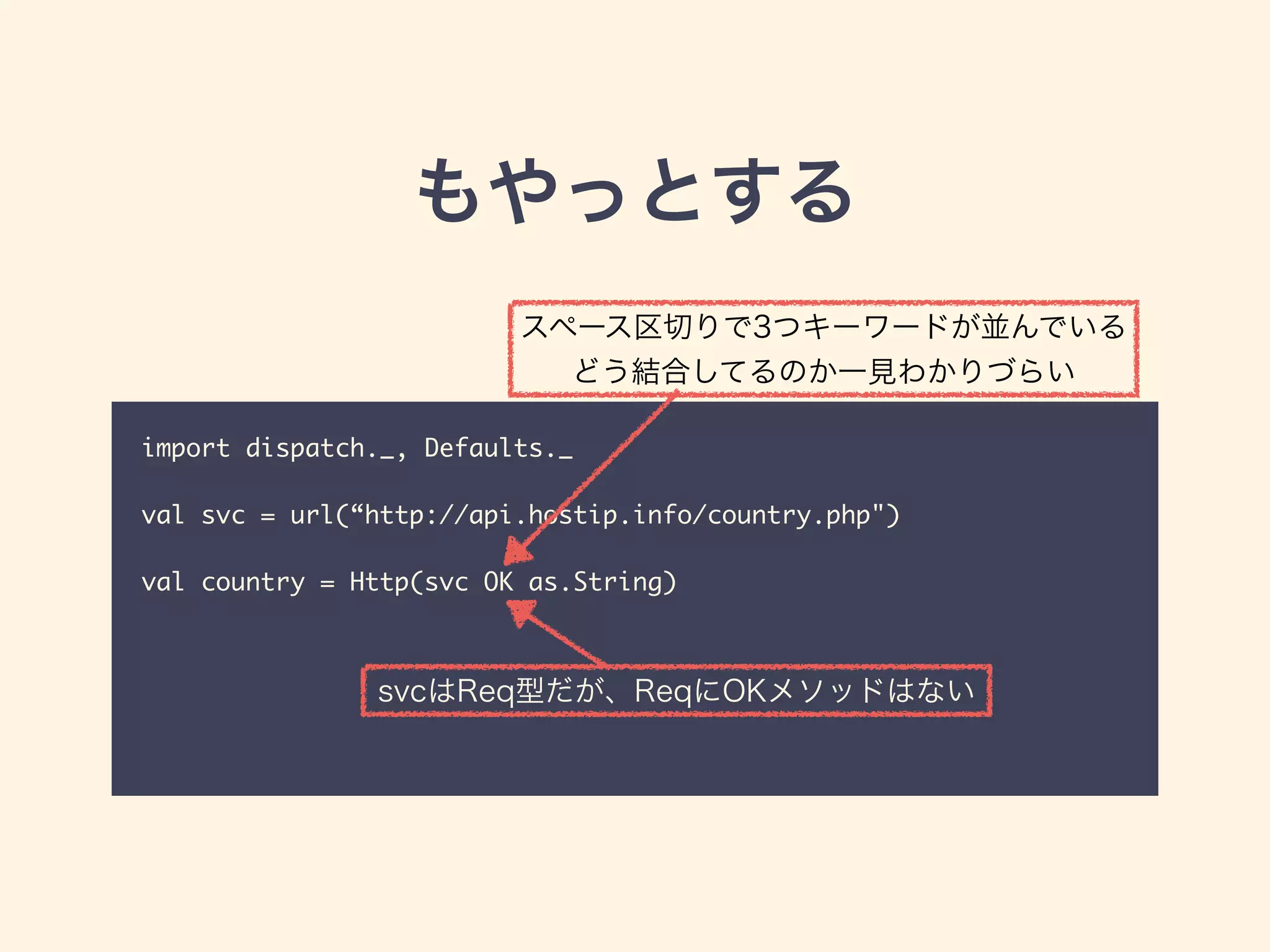 import dispatch._, Defaults._
val svc = url(“http://api.hostip.info/country.php")
val country = Http(svc OK as.String)
もやっとする
svcはReq型だが、ReqにOKメソッドはない
スペース区切りで3つキーワードが並んでいる 
どう結合してるのか一見わかりづらい
 