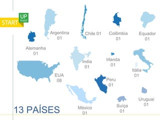 Chile 01 Colômbia
01
EUA
08
Alemanha
01
India
01
Irlanda
01
Argentina
01
Equador
01
Itália
01
Suíça
01
Uruguai
01
México
01
Peru
01
13 PAÍSES
 