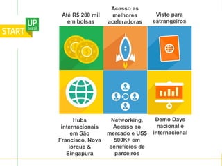 Até R$ 200 mil
em bolsas
Acesso as
melhores
aceleradoras
Visto para
estrangeiros
Hubs
internacionais
em São
Francisco, Nova
Iorque &
Singapura
Networking,
Acesso ao
mercado e US$
500K+ em
benefícios de
parceiros
Demo Days
nacional e
internacional
 