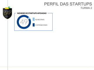 PERFIL DAS STARTUPS
TURMA 2
 
