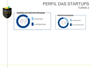 PERFIL DAS STARTUPS
TURMA 2
 