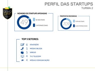 PERFIL DAS STARTUPS
TURMA 2
 