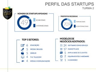 PERFIL DAS STARTUPS
TURMA 2
 
