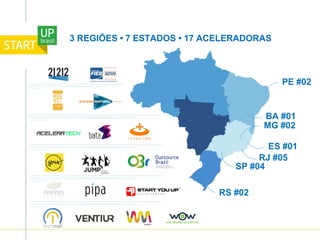 3 REGIÕES • 7 ESTADOS • 17 ACELERADORAS
PE #02
BA #01
MG #02
ES #01
RJ #05
SP #04
RS #02
 