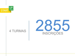 4 TURMAS 2855INSCRIÇÕES
 