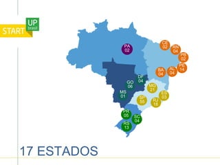 CE
02 RN
04
PB
02
PE
14AL
04
BA
04
MG
21
ES
03
RJ
18
SP
55
PR
05 SC
04
RS
13
MS
01
GO
06
DF
04
PA
02
17 ESTADOS
 