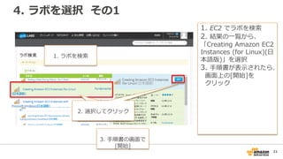 Aws初心者向けwebinar Aws上にwebサーバーシステムを作ってみましょう まずは仮想サーバーから 演習つき