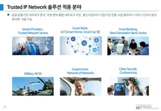 25
Trusted IP Network 솔루션 적용 분야
 공공/금융기관 네트워크 분리, 국방 분야 통합 네트워크 구성, 통신사업자의 기업/기관 전용 사설 클라우드 서비스 인프라 등의
분야에 적용 가능
ServiceProviders,
TrustedNetworkService
Government,
NetworkofNetworks
SmartWork,
IoT(SmartHome,SmartCar 등)
Military,NCW
CyberSecurity,
Conferencing
SmartBanking,
NextGenerationBankService
 