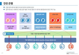 27
안전 은행
 은행 업무네트워크를 인터넷으로부터 완벽히 분리
 업무네트워크 내에서도 해당 업무 별로 격리된 별도의 네트워크를 필요한 만큼 구축 가능
ATM
White List
관리/관제서버 PMS
관리서버
금융업무서버 ATM서버 인터넷서버
관리및제어
네트워크
PMS
관리네트워크
금융업무네트워크 ATM기기네트워크 인터넷
단말/사용자별네트워크접근제어
기존네트워크(전달네트워크,BestEffortIPPacket교환네트워크)
 