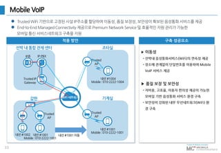 33
Mobile VoIP
 Trusted WiFi 기반으로 고정된 사설 IP주소를 할당하여 이동성, 품질 보장성, 보안성이 확보된 음성통화 서비스를 제공
 End-to-End Managed Connectivity 제공으로 Premium Network Service 및 효율적인 자원 관리가 가능한
모바일 통신 서비스네트워크 구축을 지원
구축 성공요소적용 방안
IP폰 IP-PBX
선박 내 통합 관제 센터
Trusted IP
Gateway
Trusted
AP
조타실
L3
기계실갑판
Trusted
AP
Trusted
AP
내선 #1002 내선 #1001
Mobile : 010-2222-1001
내선 #1001
Mobile : 010-2222-1001
내선 #1004
Mobile : 010-2222-1004
내선 #1001 이동
WiFi 네트워크
 