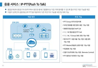 35
응용 서비스 : IP-PTT(Push To Talk)
 통합관제센터/현장/기타 원격지에서 발언권 통제/그룹통화 등 직접 지휘 통제할 수 있도록 필수적인 지원 기능을 제공
 이용자 상호간의 공용 통신(IP-PTT)을 제공하여 기존 무전기의 기능을 보완 및 대체 가능
주요 기능적용 방안
관제 센터
Trusted IP
Gateway
L3
WiFi 네트워크
조타실 기계실 갑판
PSTN
 