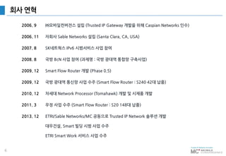 6
회사 연혁
2006. 9 ㈜모바일컨버전스 설립 (Trusted IP Gateway 개발을 위해 Caspian Networks 인수)
2006. 11 자회사 Sable Networks 설립 (Santa Clara, CA, USA)
2007. 8 SK네트웍스 IPv6 시범서비스 사업 참여
2008. 8 국방 BcN 사업 참여 (과제명 : 국방 광대역 통합망 구축사업)
2009. 12 Smart Flow Router 개발 (Phase 0.5)
2009. 12 국방 광대역 통신망 사업 수주 (Smart Flow Router : S240 42대 납품)
2010. 12 차세대 Network Processor (Tomahawk) 개발 및 시제품 개발
2011. 3 우정 사업 수주 (Smart Flow Router : S20 148대 납품)
2013. 12 ETRI/Sable Networks/MC 공동으로 Trusted IP Network 솔루션 개발
대우건설, Smart 빌딩 시범 사업 수주
ETRI Smart Work 서비스 사업 수주
 