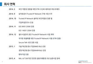 7
회사 연혁
2014. 2 보안 적합성 검증을 위한 ETRI 고신뢰 네트워크 테스트베드
2014. 9 농어촌공사 Trusted IP Network 구축 사업 수주
2014. 10
2014. 11
2014. 12
2015. 1
2015. 4
Trusted IP Network 솔루션 보안적합성 검증 필
기업부설연구소 인정
ISO 9001:2008 인증
ISO 14001:2004 인증
철도시설관리 공단 Trusted IP Network 사업 계약
국가망 효율화를 위한 Trusted IP Network 시험 (ETRI 검증)
Secure Talk 사전 검증 사업
기술 혁신형 중소기업(INNO-Biz) 선정
경영 혁신형 중소기업(MAIN-Biz) 선정
벤처기업 인증
NIA, IoT SW기반 안전한 금융거래환경 조성 실증사업 참여
 