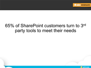 65% of SharePoint customers turn to 3rd
party tools to meet their needs
Forrester Research “SharePoint Adoption Faces Thre...