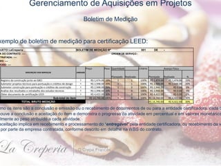 Gerenciamento de Aquisições em Projetos
Boletim de Medição
xemplo de boletim de medição para certificação LEED:
mo os itens são a conclusão e emissão ou o recebimento de documentos de ou para a entidade certificadora, cada b
houve a conclusão e aceitação do item e demonstra o progresso da atividade em percentual e em valores monetários
almente ao peso atribuído a cada atividade.
aceitação implica em recebimento e processamento do ‘entregável’ pela entidade certificadora, ou recebimento da v
por parte da empresa contratada, conforme descrito em detalhe na WBS do contrato.
OJETO LaCreperia BOLETIM DE MEDIÇÃO Nº 001 DE -
A DO CONTRATO: ---- ORDEM DE SERVIÇO :
NTRATADA: ----
ZO: ----
ÍODO: ----
DESCRIÇÃO DOS SERVIÇOS UNIDADE
Preço Peso Quantidade Critério Avanço Físico
Planejado Realizado Planejado Realizado %
Registro da construção junto ao GBCI 1 R$ 1,474.00 10% 1 1 100% R$ 1,474.00 R$ 1,474.00 10%
Submeter projetos técnicos para pontuação e créditos de design 1 R$ 2,948.00 20% 1 1 100% R$ 2,948.00 R$ 2,948.00 20%
Submeter construção para pontuação e créditos de construção 1 R$ 2,948.00 20% 1 0 100% R$ 2,948.00 R$ 0.00 0%
Análise dos resultados e retrabalho dos estudos técnicos 1 R$ 2,948.00 20% 1 0 100% R$ 2,948.00 R$ 0.00 0%
Obter documento de certificação LEED 1 R$ 4,422.00 30% 1 0 100% R$ 4,422.00 R$ 0.00 0%
Sub-total do item R$ 14,740.00 100% 1 0 100% R$ 14,740.00 R$ 4,422.00 30%
TOTAL BRUTO MEDIÇÃO R$ 14,740.00 R$ 4,422.00 30%
 