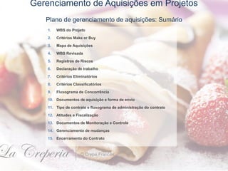 Gerenciamento de Aquisições em Projetos
Plano de gerenciamento de aquisições: Sumário
1. WBS do Projeto
2. Critérios Make or Buy
3. Mapa de Aquisições
4. WBS Revisada
5. Registros de Riscos
6. Declaração de trabalho
7. Critérios Eliminatórios
8. Critérios Classificatórios
9. Fluxograma de Concorrência
10. Documentos de aquisição e forma de envio
11. Tipo de contrato e fluxograma de administração do contrato
12. Atitudes e Fiscalização
13. Documentos de Monitoração e Controle
14. Gerenciamento de mudanças
15. Encerramento do Contrato
 