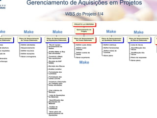 La Creperia| O Crepe Francês
PROJETO LA CREPERIA
Gerenciamento do
Projeto
Gerenciamento
po Elaborado
stas
de abertura
ão requisitos
ção de
Dicionário
e Escopo
Plano de Gerenciamento
de Tempo Elaborado
Definir atividades
Sequenciamento
Definir recursos
Definir durações
Gerar cronograma
Plano de Gerenciamento
de Aquisições Elaborado
Reunir equipe -
levantamento de
dados
Análise Make or Buy
das atividades
Construir o Mapa
das aquisições
Revisão da EAP
(WBS)
Revisão dos Riscos
Análise Jurídica
Formatação dos
contratos
Formatação das
cartas convite
Construir a Descrição
do Trabalho para
todas atividades
Criar critérios de
Medição
Lista de Aquisições
de Materiais
Quantificação das
Aquisições de
Material
Análise de
viabilidade
Gerar plano de
gerenciamento de
aquisições
Plano de Gerenciamento
de Custo Elaborado
Definir custo direto
Definir custo
indireto
Definir custos da
tarefa
Gerar orçamento
Plano de Gerenciamento
da Qualidade Elaborado
Definir métricas
Definir ferramentas
Definir meios de
controle
Gerar plano
Plano de Gerenciamento
de Riscos Elaborado
Lista de riscos
Quantificação dos
riscos
Qualificação dos
riscos
Plano de respostas
Gerar plano
P
Gerenciamento de Aquisições em Projetos
WBS do Projeto 1/4
ake Make Make Make Make
Make
 