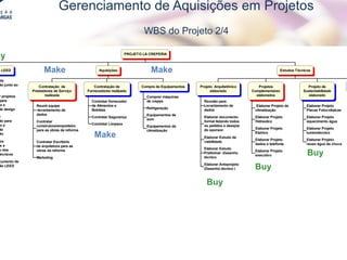 La Creperia| O Crepe Francês
Gerenciamento de Aquisições em Projetos
WBS do Projeto 2/4
PROJETO LA CREPERIA
o LEED
da
ão junto ao
r projetos
para
ão e
de design
r
ão para
ão e
de
ão
os
os e
o dos
técnicos
cumento de
ão LEED
Aquisições
Contratação de
Prestadores de Serviço
realizada
Reunir equipe
-levantamento de
dados
Contratar
construtora/empreiteiro
para as obras da reforma
Contratar Escritório
de arquitetura para as
obras da reforma
Marketing
Contratação de
Fornecedores realizado
Contratar fornecedor
de Alimentos e
Bebidas
Contratar Segurança
Contratar Limpeza
Compra de Equipamentos
Comprar máquinas
de crepes
Refrigeração
Equipamentos de
som
Equipamentos de
climatização
Estudos Técnicos
Projeto Arquitetônico
elaborado
Reunião para
Levantamento de
dados
Elaborar documento
formal listando todos
os pedidos e desejos
do sponsor.
Elaborar Estudo de
viabilidade
Elaborar Estudo
Preliminar -Desenho
técnico.
Elaborar Anteprojeto
(Desenho técnico )
Projetos
Complementares
elaborados
Elaborar Projeto de
climatização
Elaborar Projeto
Hidraulico
Elaborar Projeto
Eletrico
Elaborar Projeto
dados e telefonia
Elaborar Projeto
executivo
Projeto de
Sustentabilidade
elaborado
Elaborar Projeto
Placas Fotovoltaicas
Elaborar Projeto
aquecimento água
Elaborar Projeto
luminotécnico
Elaborar Projeto
reuso água da chuva
Make
Make
Make
Buy
Buy
Buy
uy
 