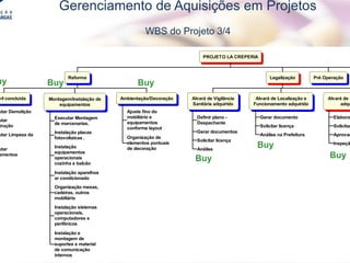 La Creperia| O Crepe Francês
Gerenciamento de Aquisições em Projetos
WBS do Projeto 3/4
PROJETO LA CREPERIA
Reforma
vil concluída
utar Demolição
utar
trução
utar Limpeza da
utar
amentos
Montagem/Instalação de
equipamentos
Executar Montagem
de marcenarias.
Instalação placas
fotovoltaicas .
Instalação
equipamentos
operacionais
cozinha e balcão
Instalação aparelhos
ar condicionado
Organização mesas,
cadeiras, outros
mobiliário
Instalação sistemas
operacionais,
computadores e
periféricos
Instalação e
montagem de
suportes e material
de comunicação
internos
Ambientação/Decoração
Ajuste fino do
mobiliário e
equipamentos
conforme layout
Organização de
elementos pontuais
de decoração
Legalização
Alvará de Vigilância
Sanitária adquirido
Definir plano -
Despachante
Gerar documentos
Solicitar licença
Análise
Alvará de Localização e
Funcionamento adquirido
Gerar documento
Solicitar licença
Análise na Prefeitura
Alvará de B
adqu
Elabora
Solicitar
Aprovaç
Inspeçã
Pré Operação
uy Buy Buy
Buy
Buy
Buy
 
