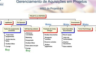 La Creperia| O Crepe Francês
Gerenciamento de Aquisições em Projetos
WBS do Projeto 4/4
PROJETO LA CREPERIA
Legalização Pré Operação
Testes dos equipamentos
concluídos
Testar todos
equipamentos
Anotar desvios,
falhas
Analisar falhas
Corrigir
Soft Opening realizado
Selecionar
convidados
Marketing
Inauguração
Analisar falhas
Gerar plano de ação
Corrigir
Encerramento
Prestação de Contas
entregue
Analisar documentos
Renegociar
contratos
Encerrar contratos
Realizar
pagamentos
Lições Aprendidas
documentadas
Reunir equipe
Listar não
conformidades
Arquivar
documentos
Gerar relatório
Termo Final Entregue
Make Make Make
Buy Buy
 