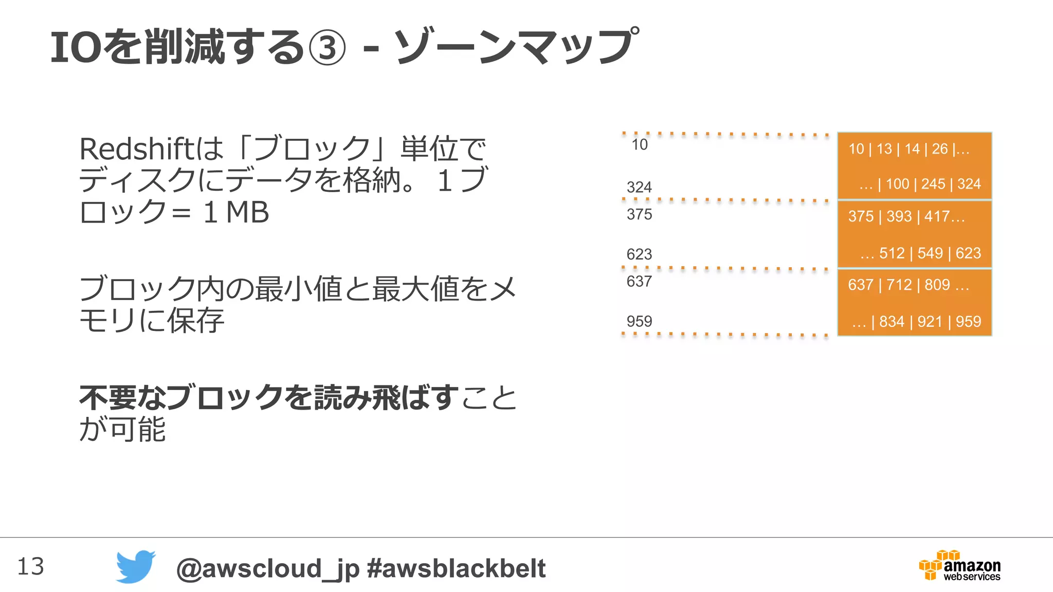 13 @awscloud_jp #awsblackbelt
IOを削減する③ - ゾーンマップ
Redshiftは「ブロック」単位で
ディスクにデータを格納
１ブロック＝１MB
ブロック内の最小値と最大値をメ
モリに保存
不要なブロックを読み飛ばすこと
が可能
10 | 13 | 14 | 26 |…
… | 100 | 245 | 324
375 | 393 | 417…
… 512 | 549 | 623
637 | 712 | 809 …
… | 834 | 921 | 959
10
324
375
623
637
959
 