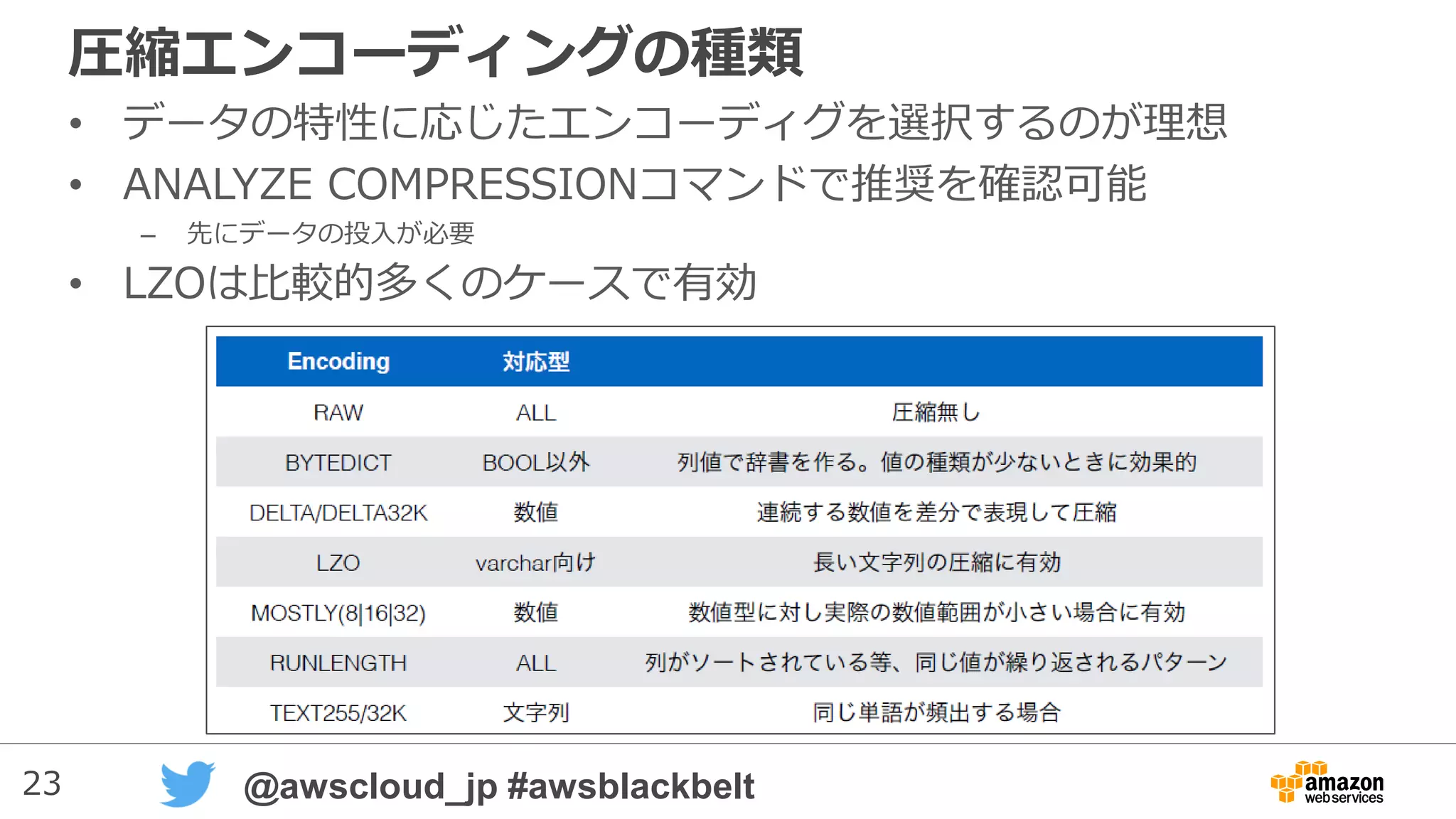 23 @awscloud_jp #awsblackbelt
圧縮エンコーディングの種類
• データの特性に応じたエンコーディングを選択するのが理想
• ANALYZE COMPRESSIONコマンドで推奨を確認可能
– 先にデータの投入が必要
• LZOは比較的多くのケースで有効
 