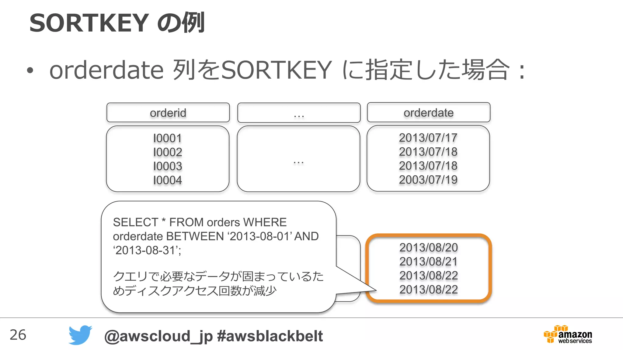 26 @awscloud_jp #awsblackbelt
SORTKEY の例
• orderdate 列をSORTKEY に指定した場合：
2013/07/17
2013/07/18
2013/07/18
2003/07/19
…
I0001
I0002
I0003
I0004
・・・
2013/08/20
2013/08/21
2013/08/22
2013/08/22
…
I0020
I0021
I0022
I0023
orderdate…orderid
SELECT * FROM orders WHERE
orderdate BETWEEN ‘2013-08-01’ AND
‘2013-08-31’;
クエリで必要なデータが固まっているた
めディスクアクセス回数が減少
 